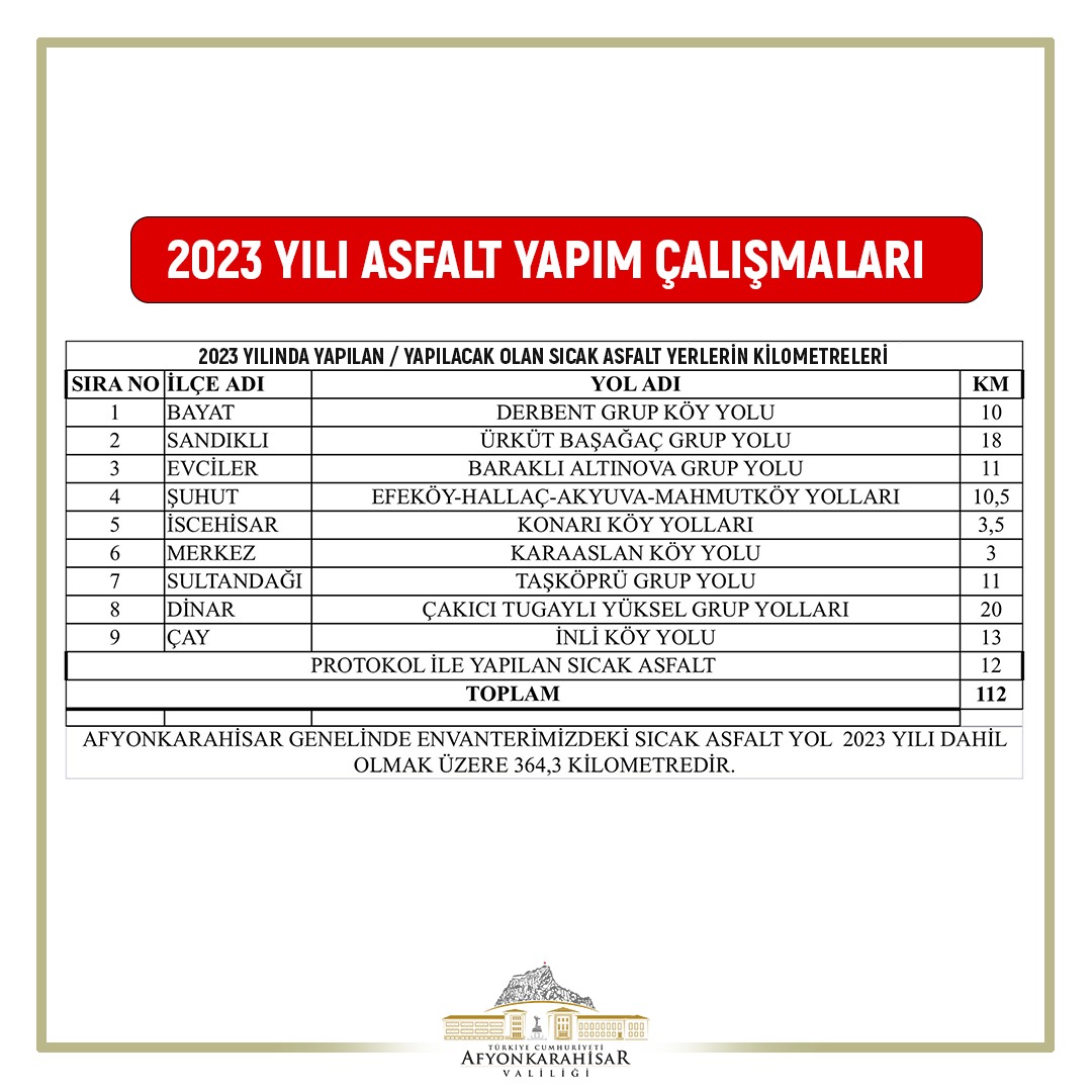 Afyonkarahisar Valisi'nin Sıcak Asfalt rekoru