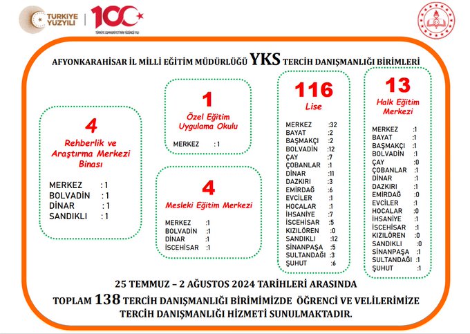 Afyonkarahisar İl Milli Eğitim Müdürlüğü Öğrencilerin Doğru Tercihler Yapmalarına Yardımcı Oluyor