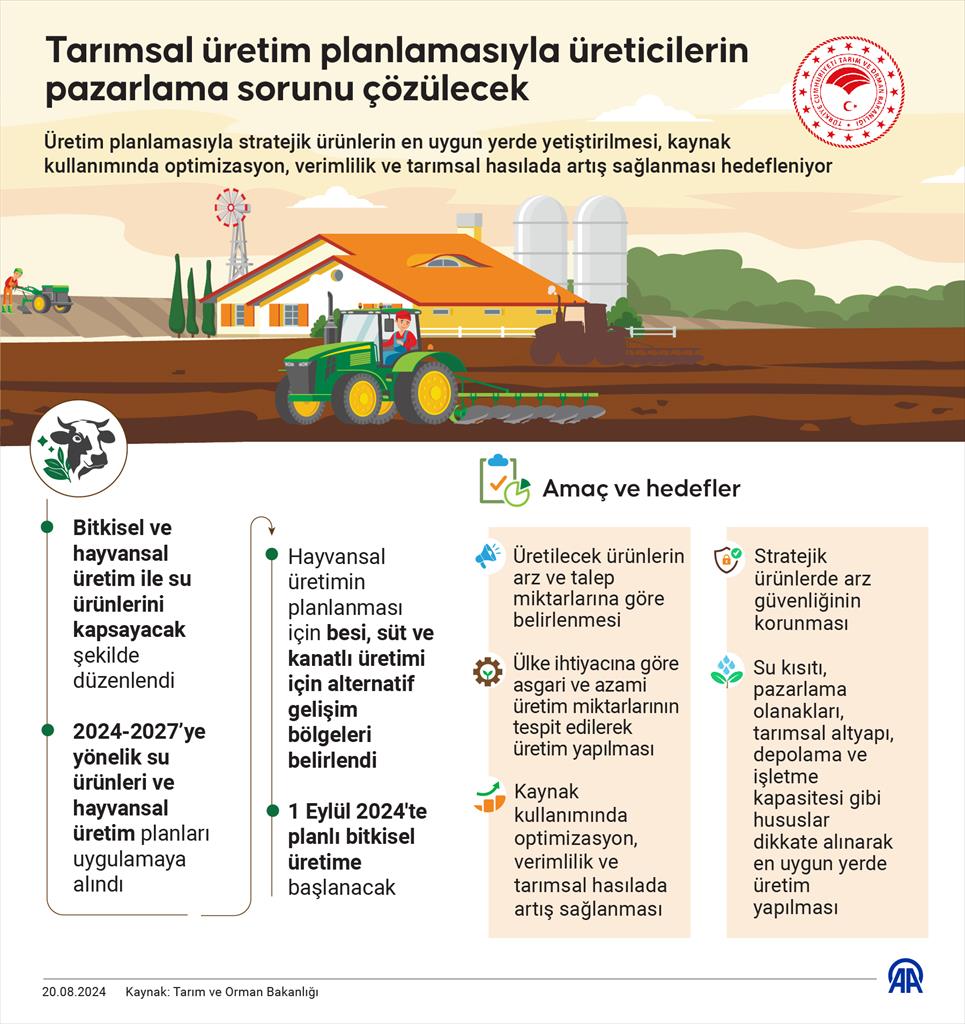 Afyonkarahisar İl Tarım ve Orman Müdürlüğü, Üreticilere Yardımcı Olacak